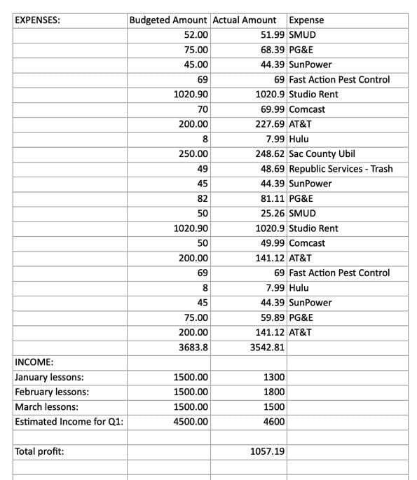 A new budget for an independent music studio